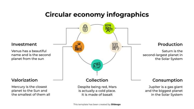Circular Economy Infographics presentation template 