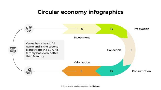 Circular Economy Infographics presentation template 