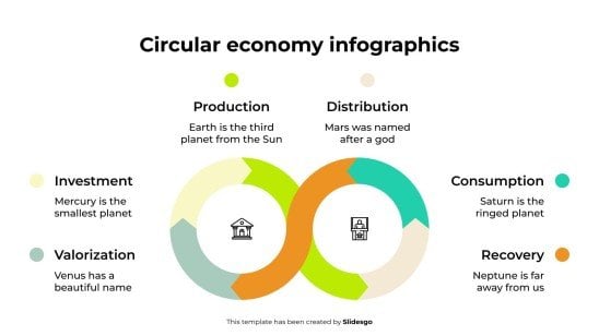 Circular Economy Infographics presentation template 