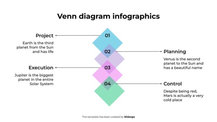 Infographie du diagramme de Venn Modèles de présentation