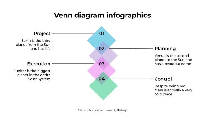 Infographie du diagramme de Venn Modèles de présentation