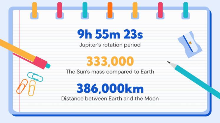 Stratégies d'étude des textes Modèles de présentation