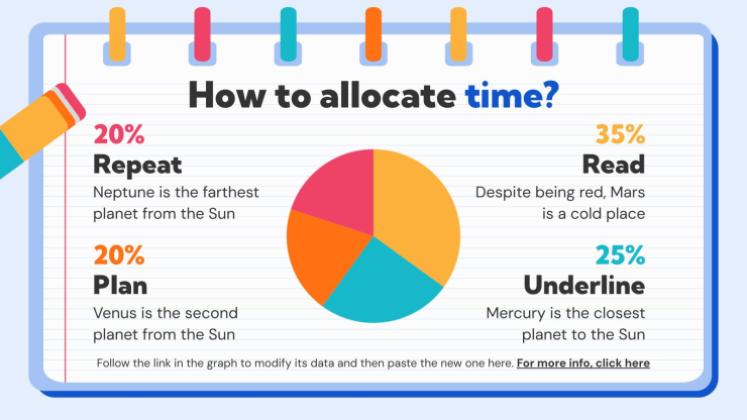 Stratégies d'étude des textes Modèles de présentation