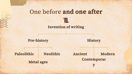 Vintage Paper History Lesson presentation template 