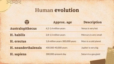 Vintage Paper History Lesson presentation template 