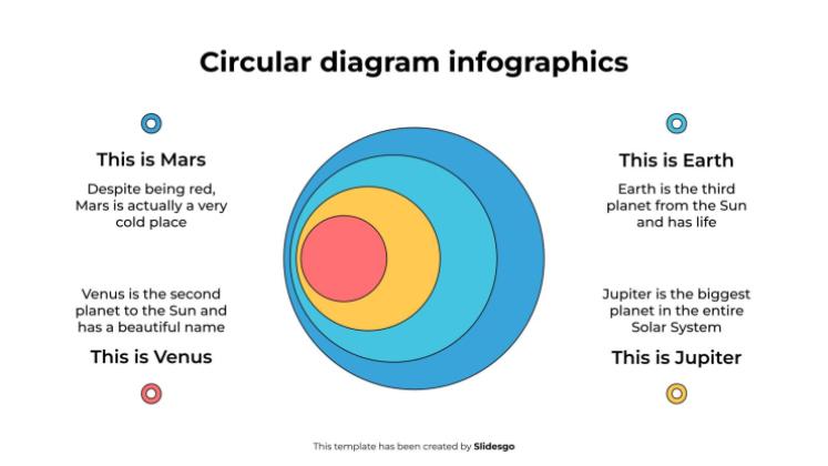 Infographie de diagramme circulaire Modèles de présentation
