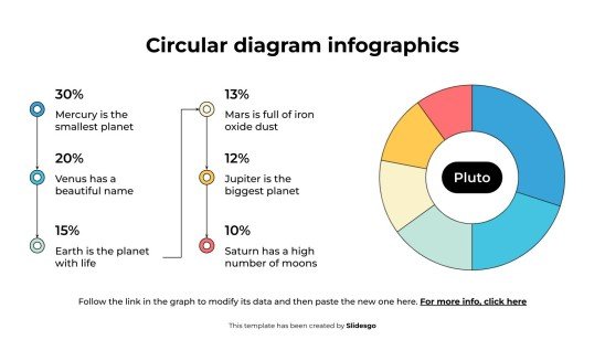 Infographie de diagramme circulaire Modèles de présentation