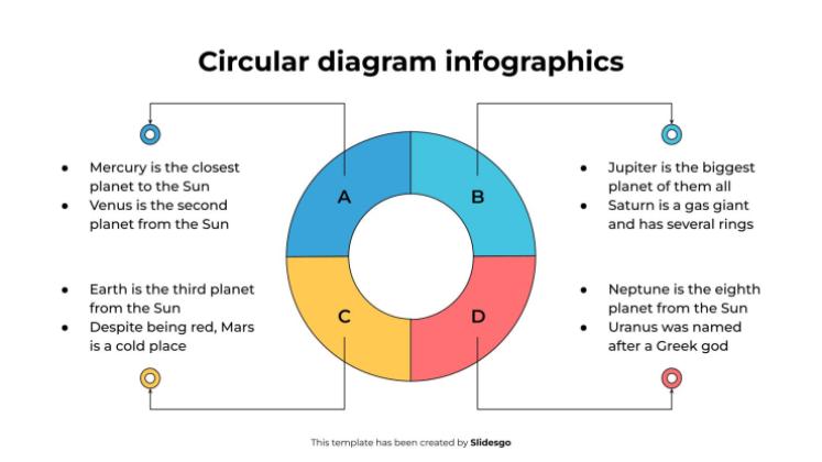Infographie de diagramme circulaire Modèles de présentation