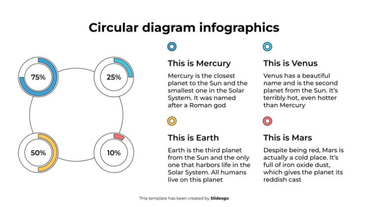 Infographie de diagramme circulaire Modèles de présentation