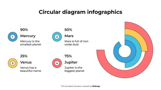 Infographie de diagramme circulaire Modèles de présentation