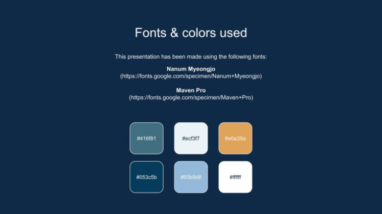 Plantilla de presentación Fondos del país de las maravillas invernal para reuniones