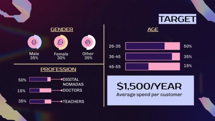Plantilla de presentación 30 60 90 días - Plan de negocio de ventas