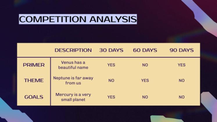 Plantilla de presentación 30 60 90 días - Plan de negocio de ventas