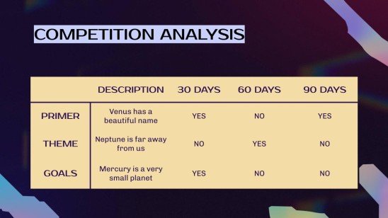 Plantilla de presentación 30 60 90 días - Plan de negocio de ventas