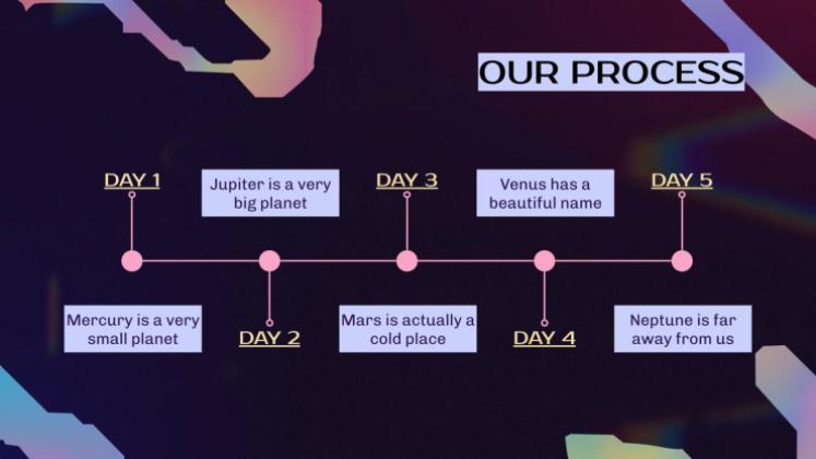 Plantilla de presentación 30 60 90 días - Plan de negocio de ventas