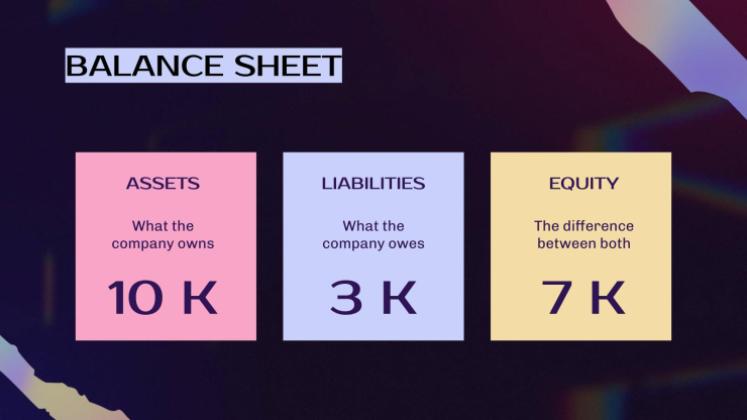 Plantilla de presentación 30 60 90 días - Plan de negocio de ventas