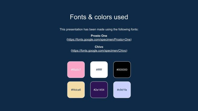 Plantilla de presentación 30 60 90 días - Plan de negocio de ventas