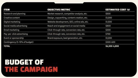 Modelo de apresentação Comida de rua indiana