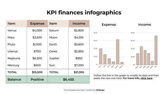 Infographies sur les indicateurs clés de performance financiers Modèles de présentation