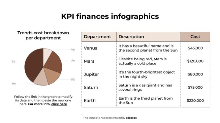 Infographies sur les indicateurs clés de performance financiers Modèles de présentation