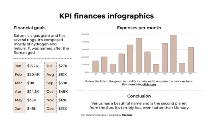 Infographies sur les indicateurs clés de performance financiers Modèles de présentation
