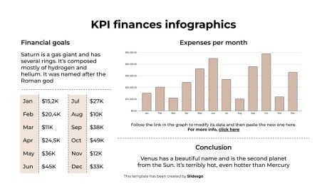 Infographies sur les indicateurs clés de performance financiers Modèles de présentation