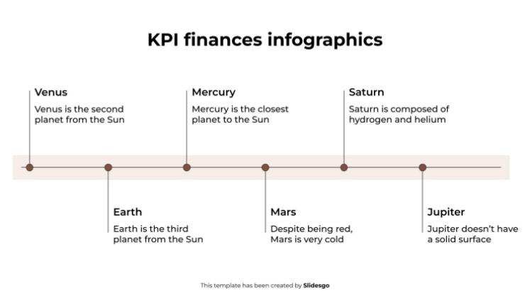Infographies sur les indicateurs clés de performance financiers Modèles de présentation