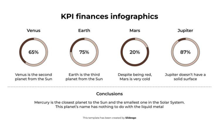 Infographies sur les indicateurs clés de performance financiers Modèles de présentation