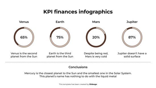 Infographies sur les indicateurs clés de performance financiers Modèles de présentation