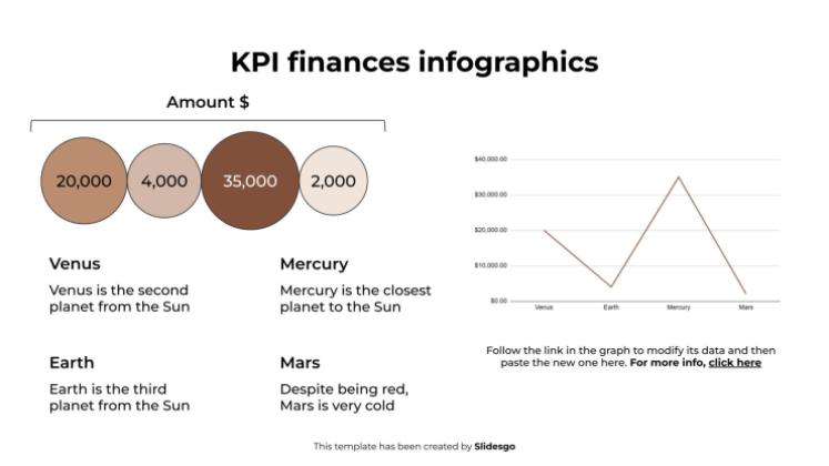 Infographies sur les indicateurs clés de performance financiers Modèles de présentation