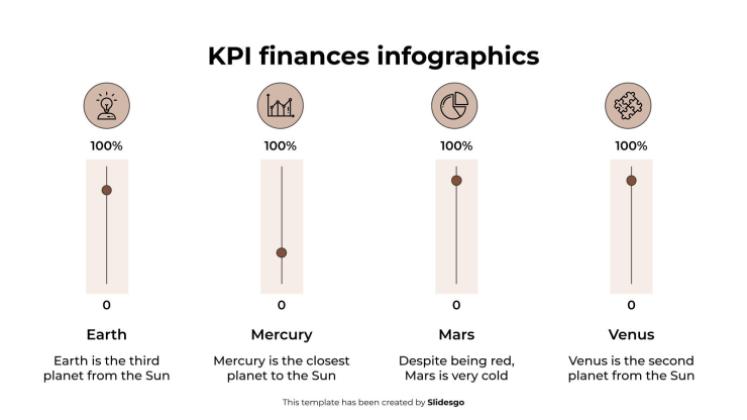 Infographies sur les indicateurs clés de performance financiers Modèles de présentation
