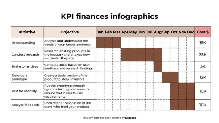 Infographies sur les indicateurs clés de performance financiers Modèles de présentation