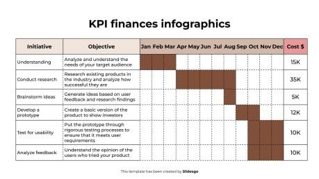 Infographies sur les indicateurs clés de performance financiers Modèles de présentation