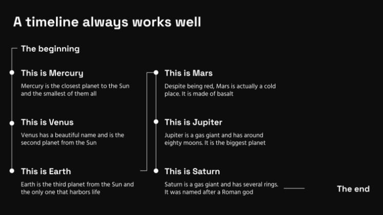 Thème sombre Modèles de présentation