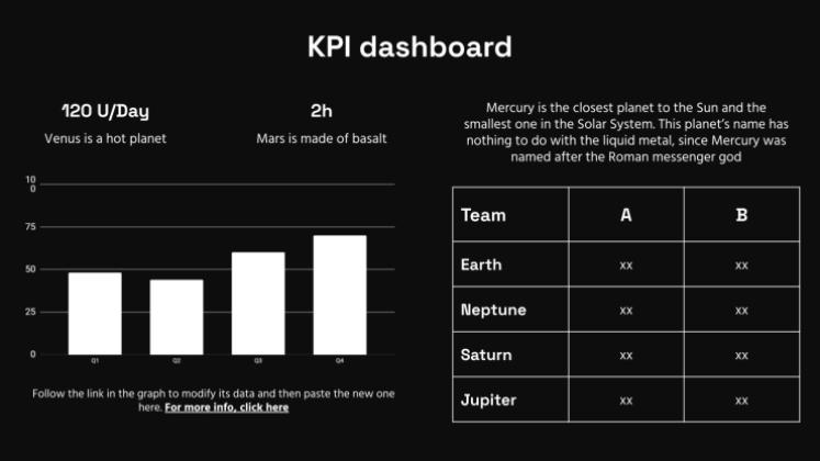 Thème sombre Modèles de présentation