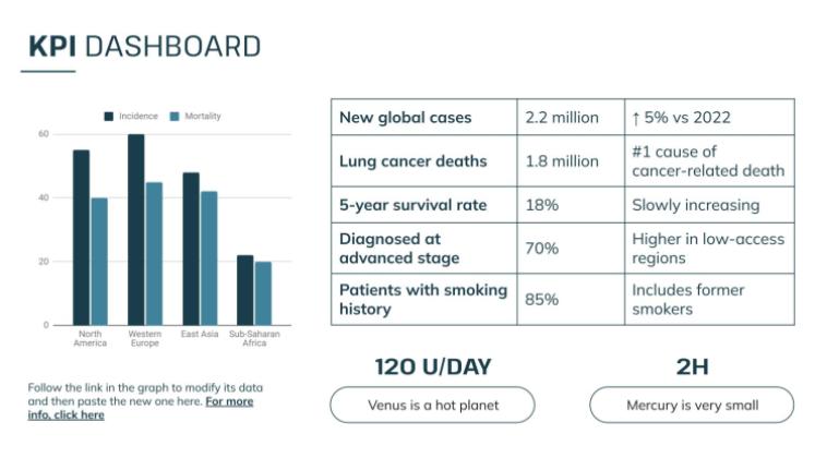 Modelo de apresentação Dia Mundial do Câncer de Pulmão