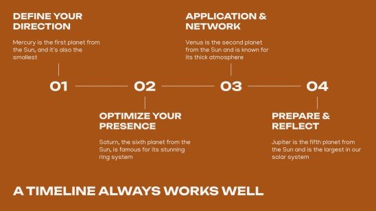 Modelo de apresentação Estratégias de Busca de Emprego