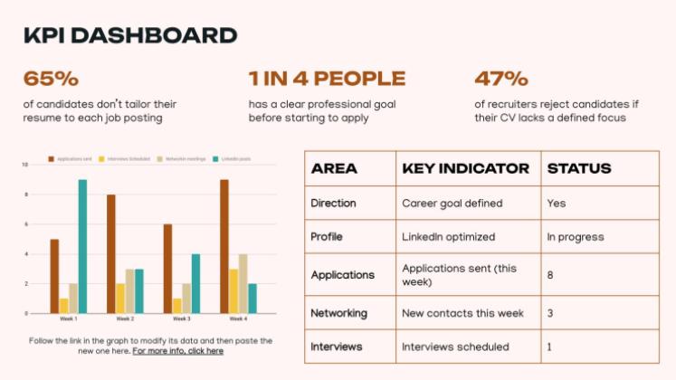 Modelo de apresentação Estratégias de Busca de Emprego