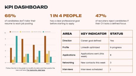 Modelo de apresentação Estratégias de Busca de Emprego