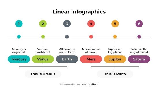 Infographie linéaire Modèles de présentation