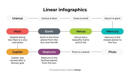 Infographie linéaire Modèles de présentation
