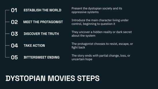 Dystopian Movie presentation template 