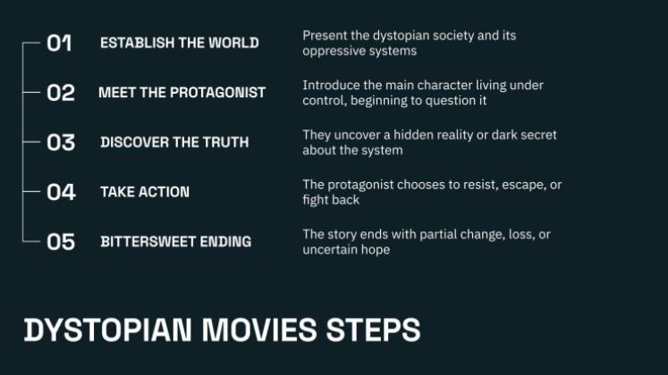 Dystopian Movie presentation template 