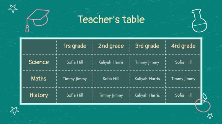 Chalkboard Background Theme for Elementary presentation template 