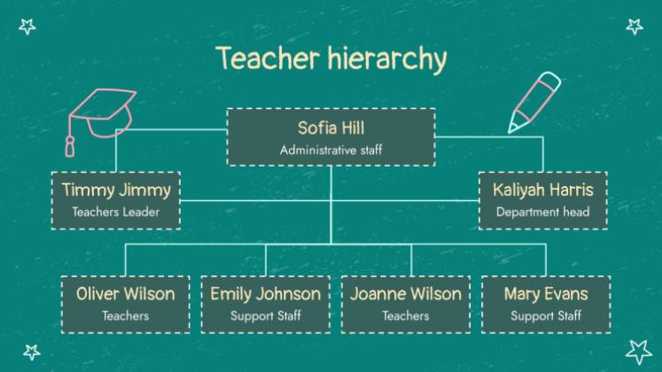 Chalkboard Background Theme for Elementary presentation template 