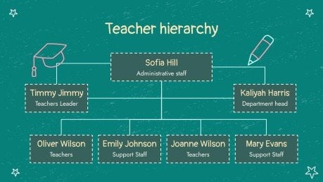 Chalkboard Background Theme for Elementary presentation template 