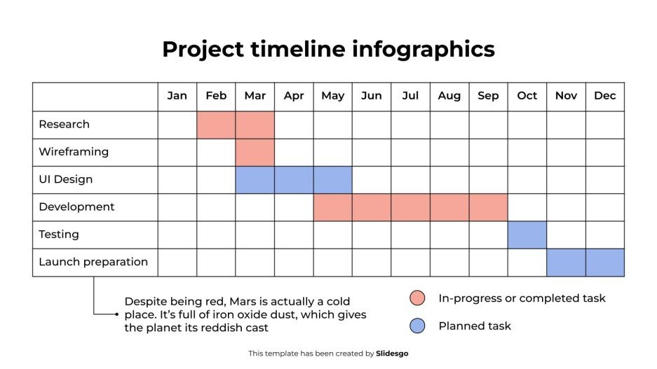 Project Timeline Indesign Project Timeline Infographics Template