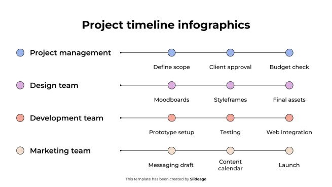 Project Timeline Indesign Project Timeline Infographics Template
