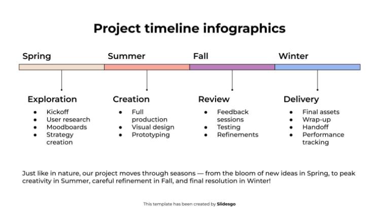 프로젝트 타임라인 인포그래픽 프레젠테이션 템플릿