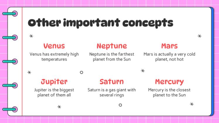 Arts du langage pour l'élémentaire : Étapes de la rédaction d'une lettre Modèles de présentation